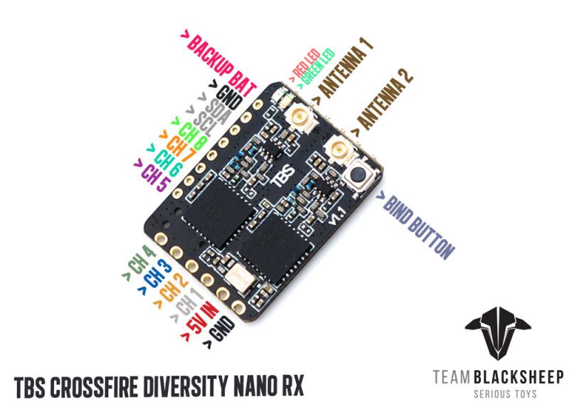 Receptor de Dron de Largo Alca - Crossfire Receiver Rx reseña y precio