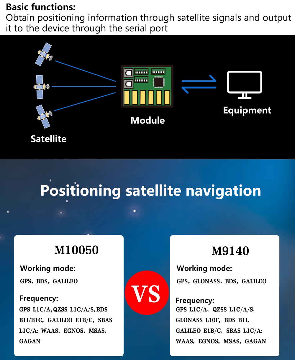Módulo GPS Beitian BK-450 BK45 - Fpv Antenna Receiver reseña y precio